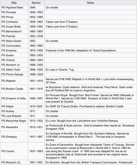 Ship   Service   Notes   PS  Highland Maid   1848   On charter   PS  Princess   1848 – 1853     PS  Prince   1852 – 1888     PS  Contractor   1858 – 1863   Taken over from P Dodson   PS  Ocean Bride   1858 – 1865   Taken over from P Dodson   PS   Bannockburn   1860 – 1865     PS  Premier   1852 – 1938     PS  Wave Queen   1852   On charter   PS  Commodore   1863 – 1890     PS  Empress   1879 – 1958   Featured   in the 1946 film adaptation of  Great Expectations .   PS  Queen   1883 – 1920     PS  Victoria   1884 – 1953     PS   Monarch   (I)   1888 – 1950     PS  Albert Victor   1889 – 1928   E x  Lass o' Gowrie . Tug.   PS   Prince George   1898 – 1928     PS  Majestic   1901 – 1916   Served as 0108 HMS  Majestic II   in World War I. Lost while minesweeping  off   Oran .   PS  Brodick Castle   1901 – 1910   ex Buchanan  Clyde steamer. Sold and renamed  Peca Nova . Sank under  tow off  Portland Bill   en route to  Argentina .   PS  Emperor of India   1908 – 1957   E x  Princess Royal . Bought from  Red Funnel . Served as HMS  Mahratta   in  World War I. Served as J106 HMS   Emperor of India   in World War 2 and  was present at   Dunkirk .   PS  Helper   1910 - 1920   Ex  GWR   Sir Francis Drake . Purchased to replace  Brodick Castle .   PS   Audrey   1911   On charter   PS  Lord Roberts   1911   On charter   PS   Melcombe Regis   1913 – 1920   E x  Lune . Bought from the   Lancashire and Yorkshire Railway   PS  Alexandra   1915 – 1931   ex Portsmouth & Ryde service.  Sold to breakers then resold as  Showboat .  Scrapped 1934.   PS  Embassy   1937 – 1967   E x   Duchess of Nor folk . Bought from the  Southern Railway . Served as  J109 HMS  Ambassador   i n World War II.     The last ship in company  service.   PS  Consul   1937 – 1963   E x  Duke of Devonshire . Bought from Alexander Taylor of Torquay. Served  as an examina tion vessel at Weymouth in World War II. Sold in 1963 for  use along the Sussex coast.  In   1965 she was adapted for use as an  accommodation ship at   Dartmouth   and reverted to her original name.   Scrapped in 1968.   PS  Monarch   (II)   1951 – 1961   E x  Shanklin . Bought from the  British Transport Commission , Portsmouth